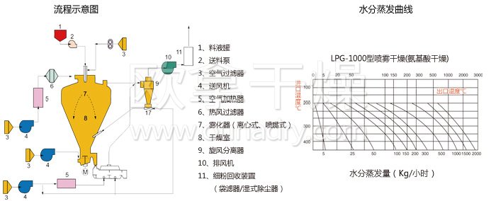 圓形靜態(tài)真空干燥機(jī) 圓形靜態(tài)真空干燥機(jī)