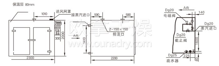 熱風循環烘箱結構示意圖 熱風循環烘箱結構示意圖