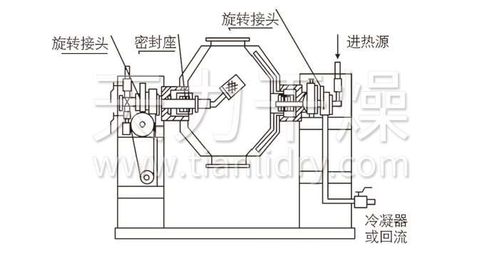雙錐回轉真空干燥機結構示意圖 雙錐回轉真空干燥機結構示意圖