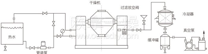 雙錐回轉真空干燥機安裝示范 雙錐回轉真空干燥機安裝示范