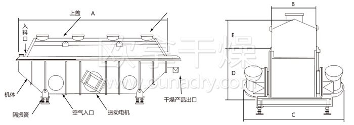 振動(dòng)流化床干燥機(jī) 振動(dòng)流化床干燥機(jī)